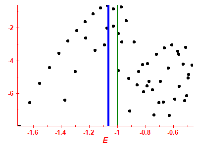 Strength function log